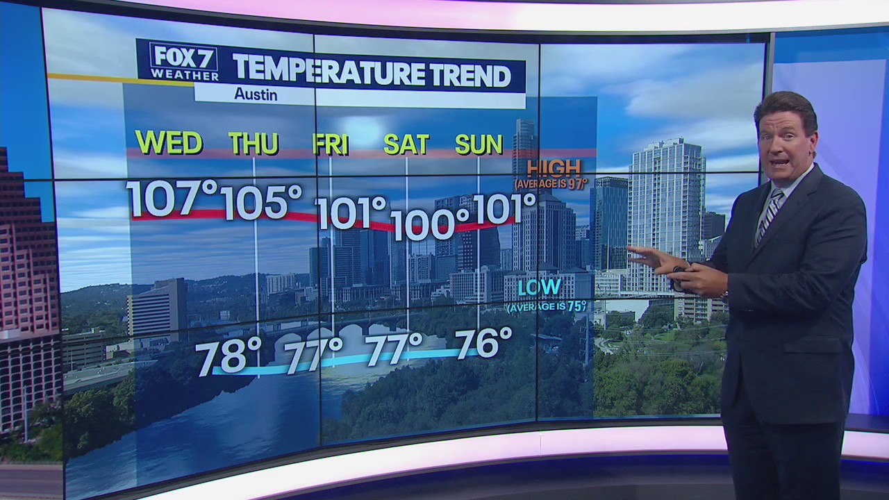 Triple-digit heat expected to continue through the weekend