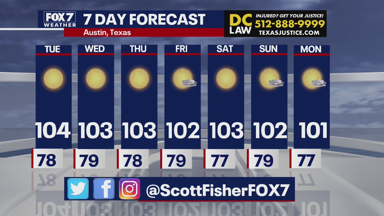 Hot weather continues in Central Texas