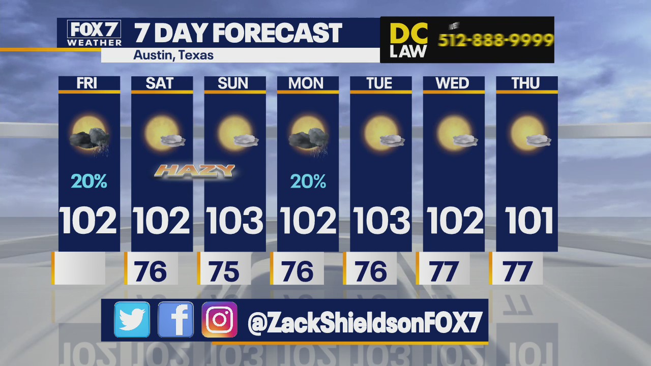 Slight chance of rain for some areas as triple digit temperatures continue