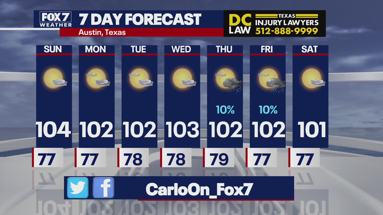 Slight rain chances possible next week