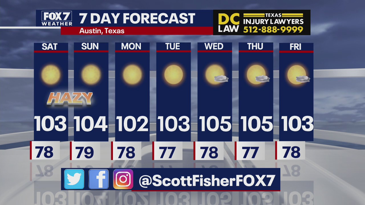Hazy weekend expected in Austin area