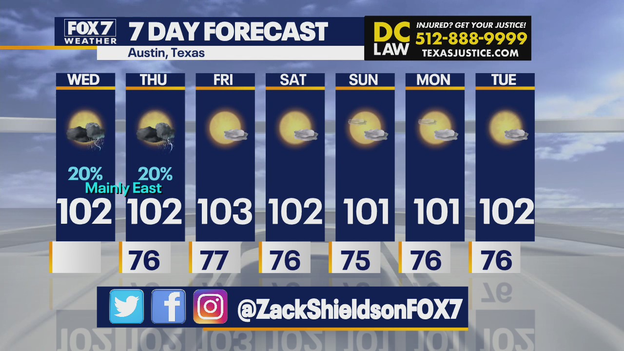 Chances of rain as triple digit temperature streak continues