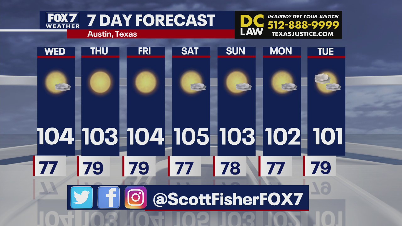 Blazing hot temps continue in Central Texas