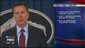 Comey timeline and analysis