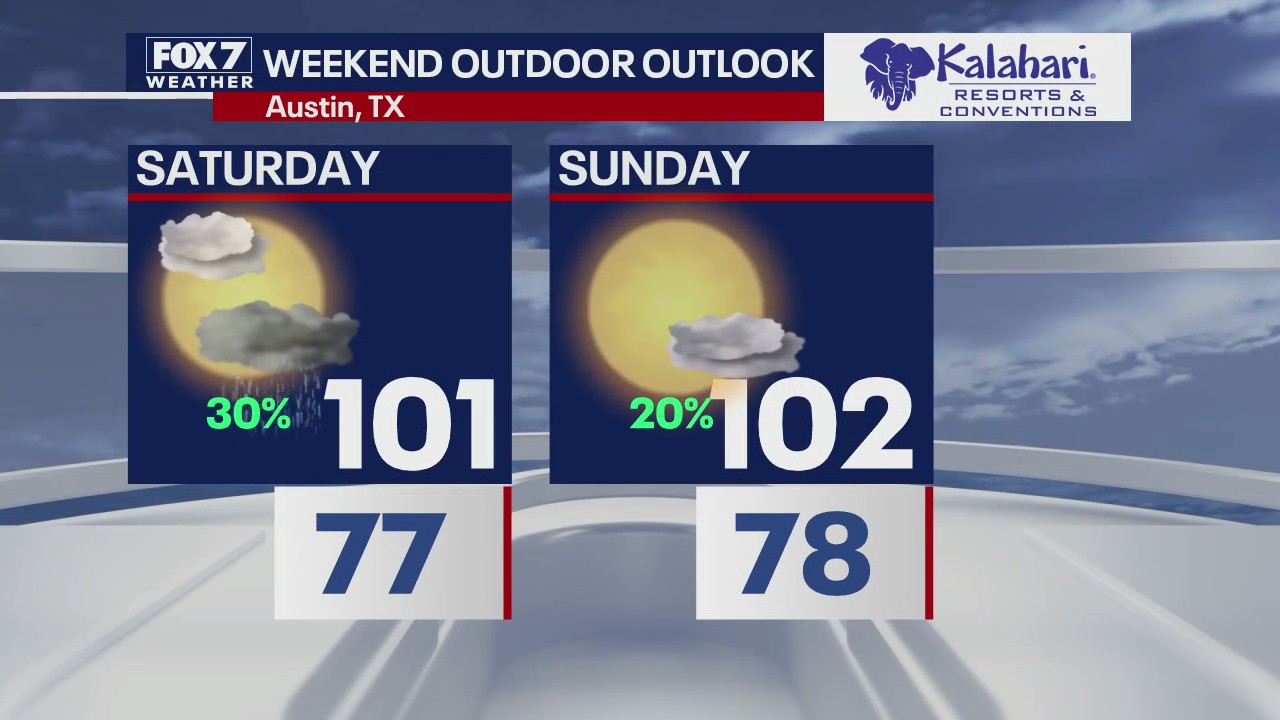 Kalahari Outdoor Outlook for August 3, 2022