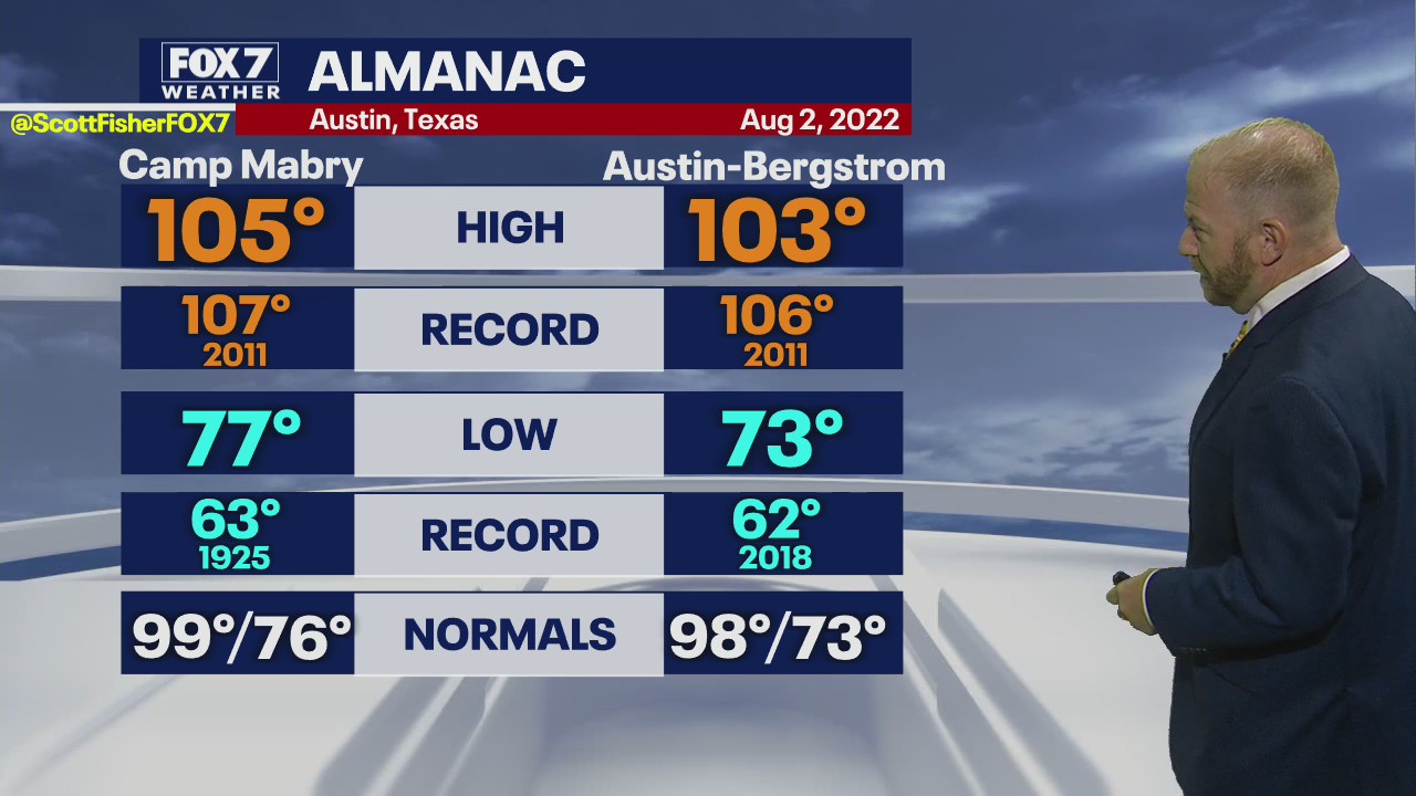 Slight rain chances ahead this weekend
