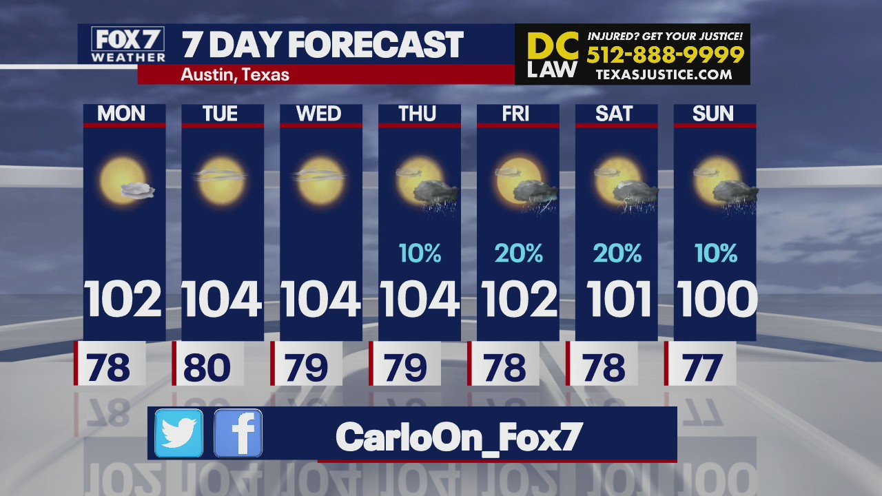 Central Texas to see possible rain by the end of the week