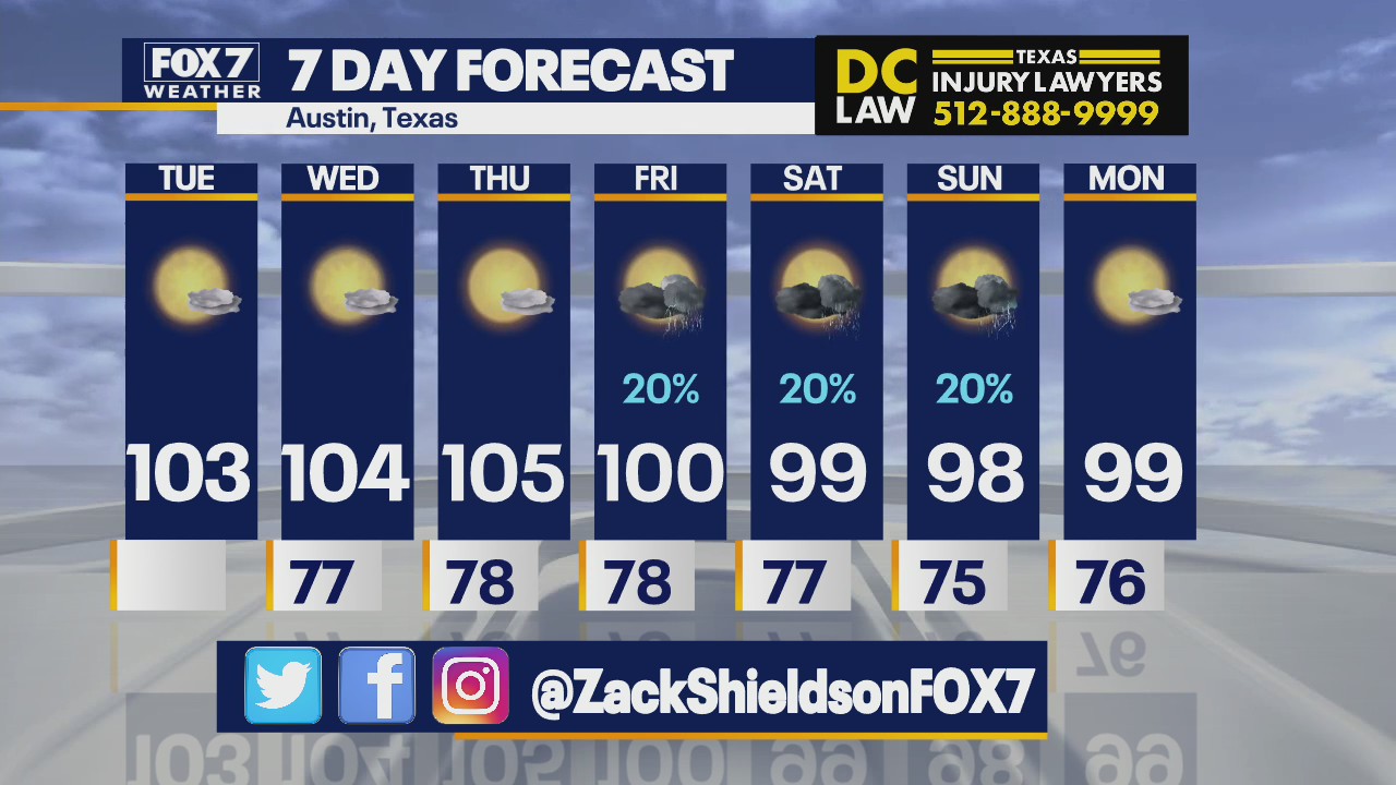 Hot streak continues but some cooler temperatures forecasted