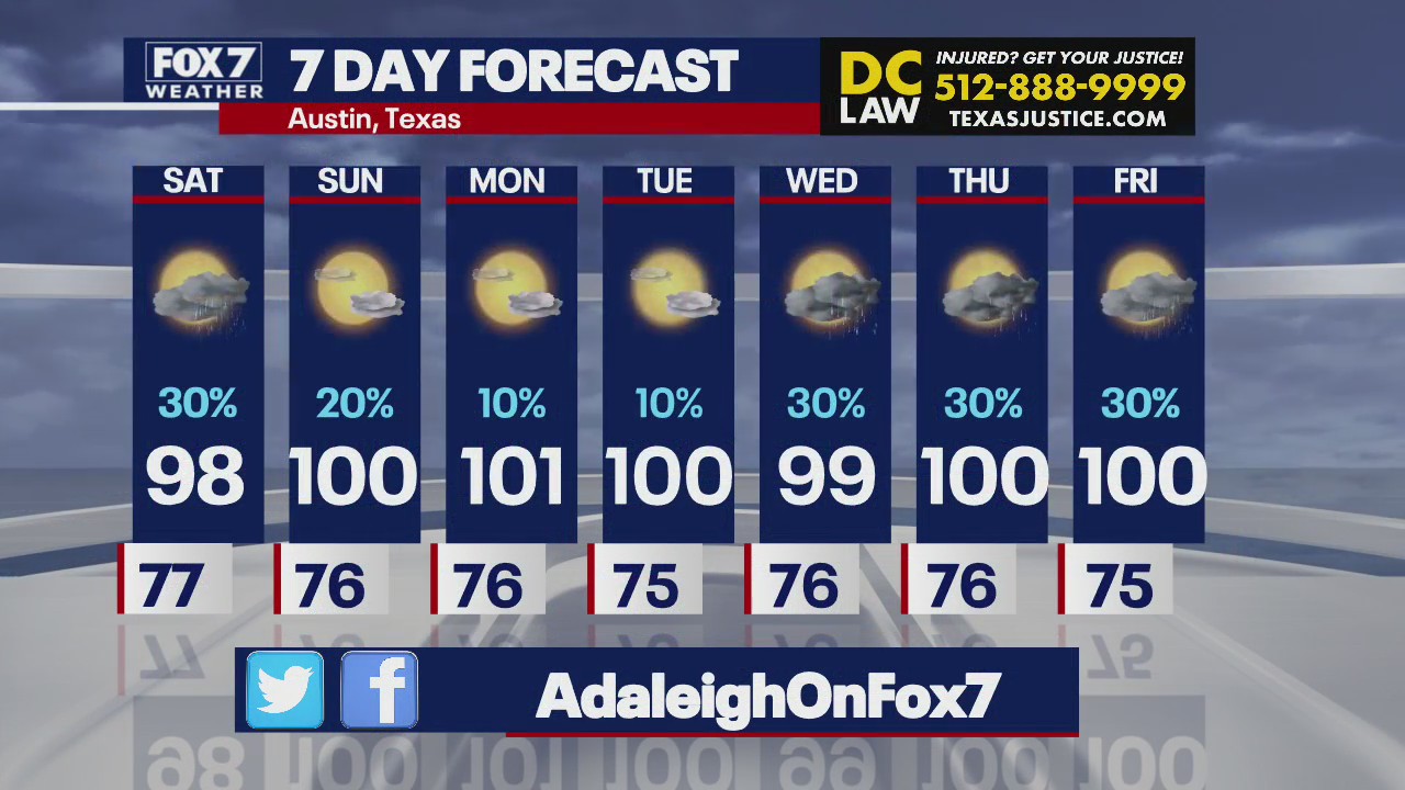 Rain and slightly cooler temperatures a possibility in Central Texas