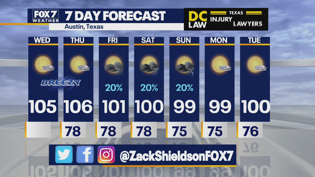 High fire danger across Texas with hot, dry, breezy conditions