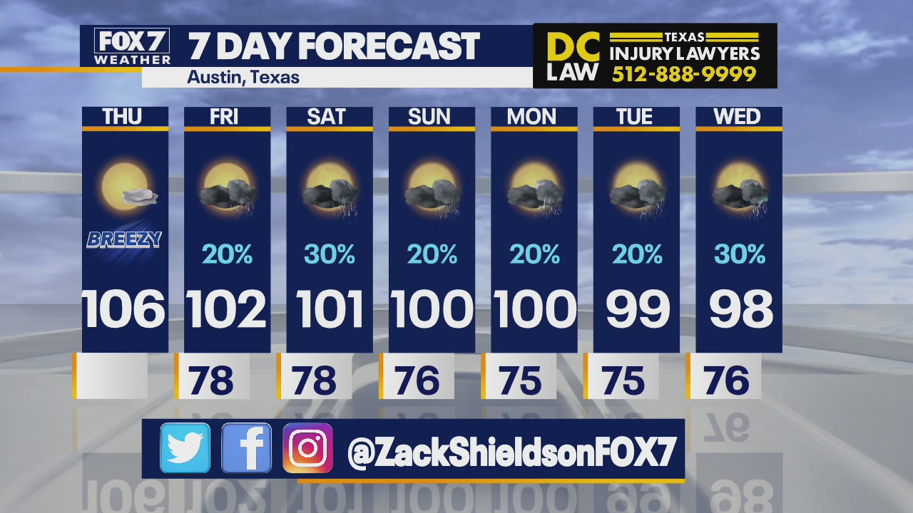 Dangerous heat, humidity prompts Heat Advisory for most of Central Texas