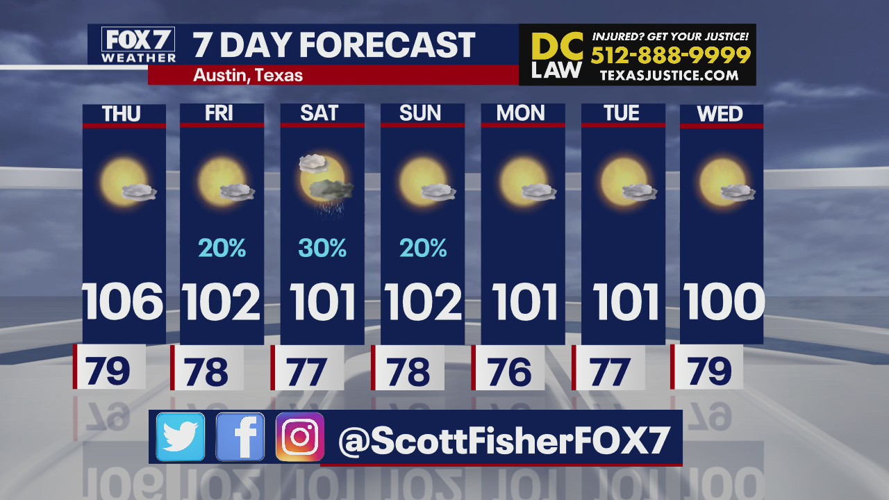 Rain possible this weekend in Central Texas