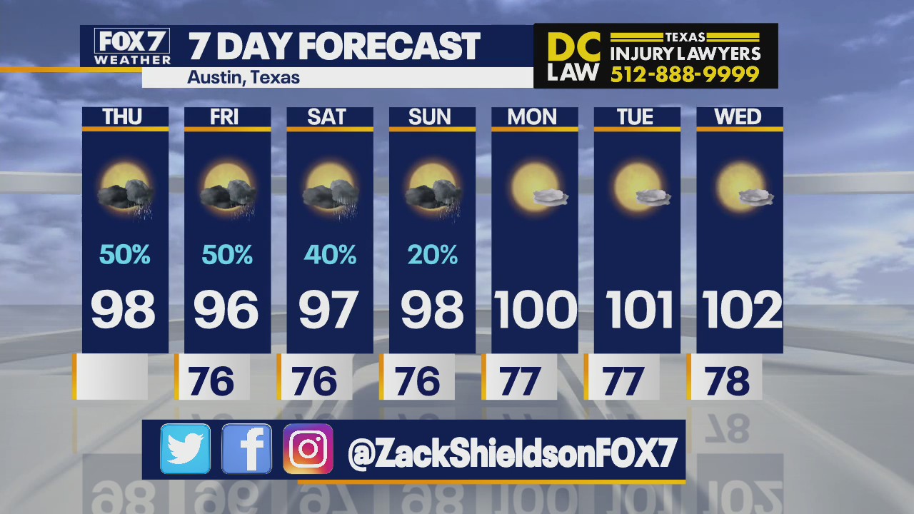 Rain and slightly cooler temperatures expected