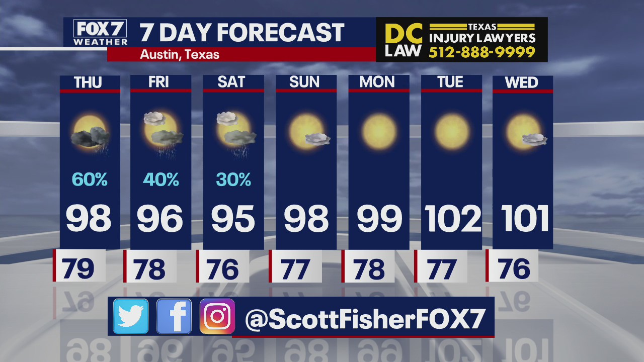 Rain chances possible at the end of the week