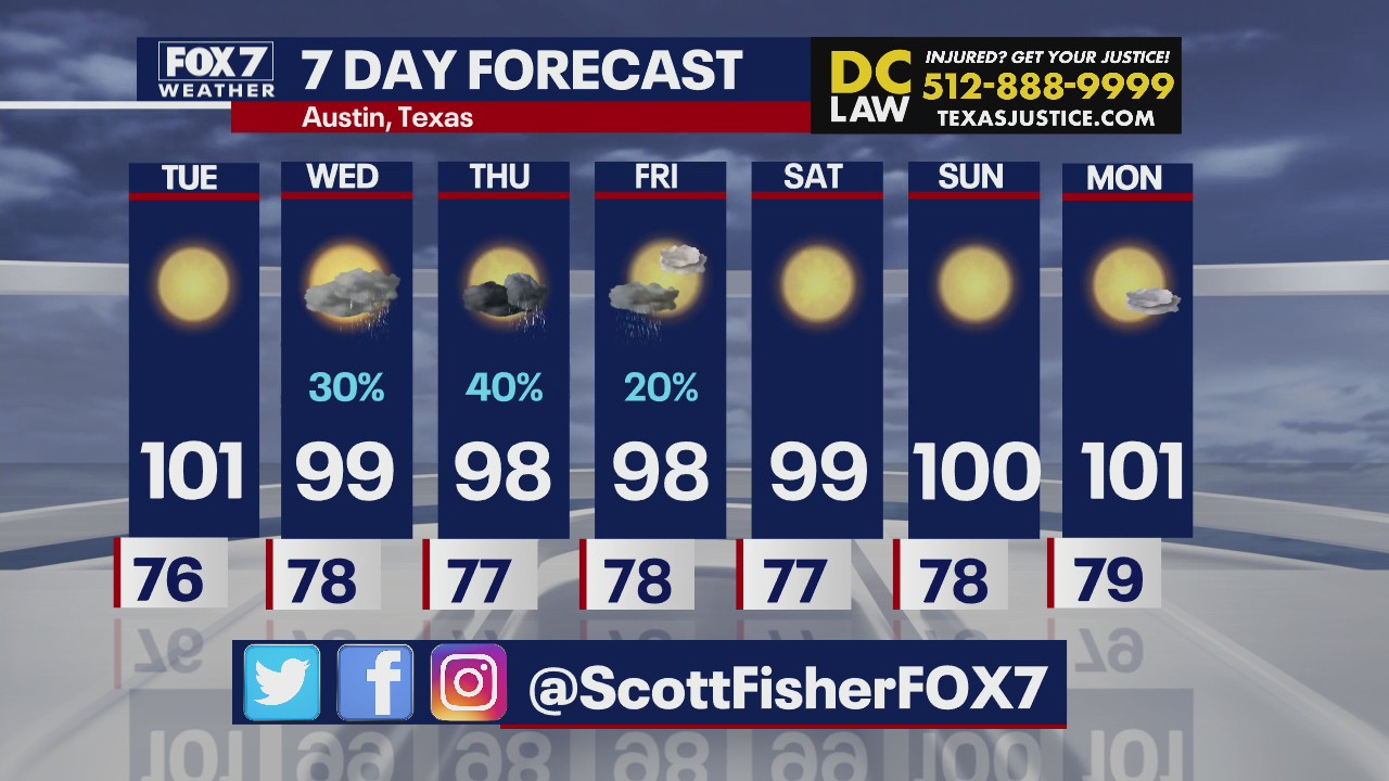 Rain possible this week
