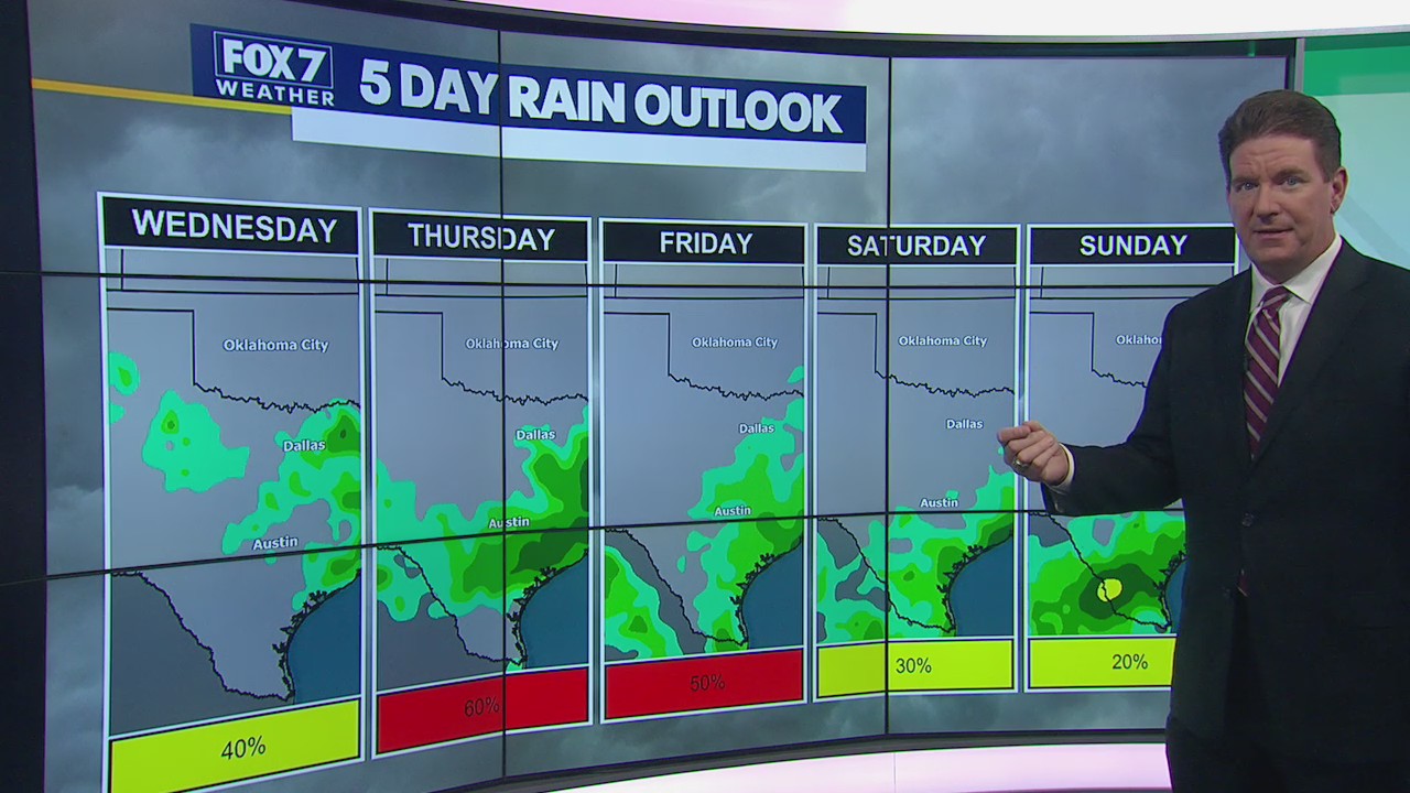 Chances for rain and temperatures to dip below 100s