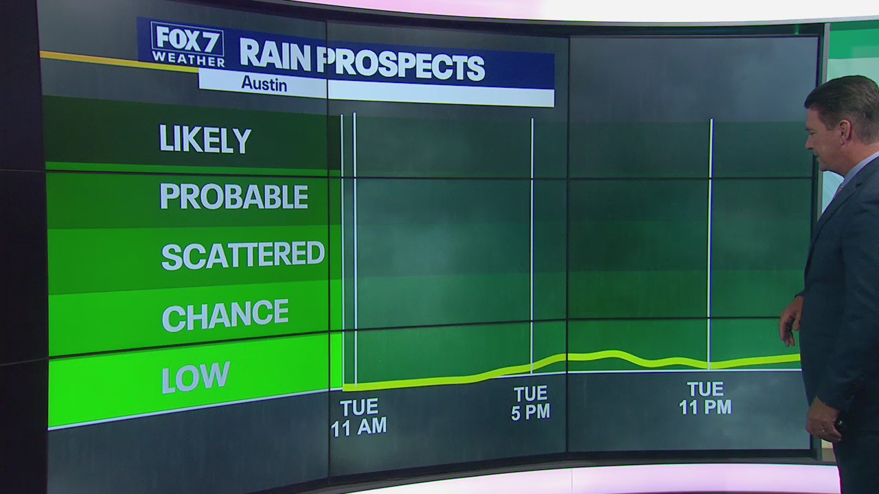 Heat continues but could we see some rain?