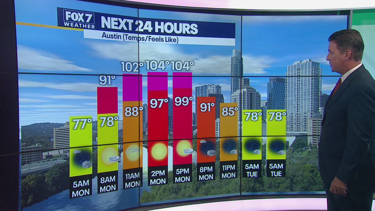 Heat remains but rain chances increase as week progresses