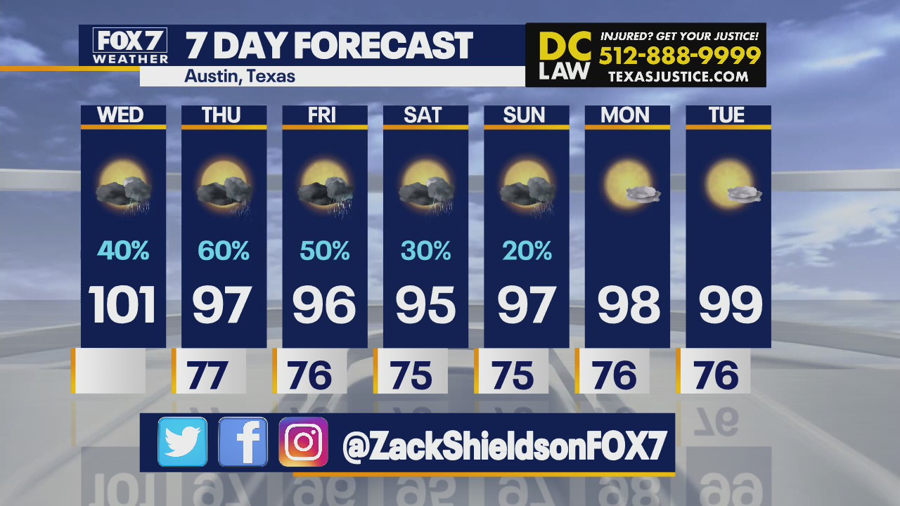 Rain likely in coming days and temperatures expected to dip below 100s