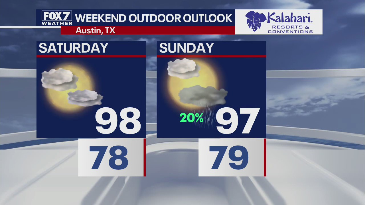 Kalahari Outdoor Outlook for August 17, 2022