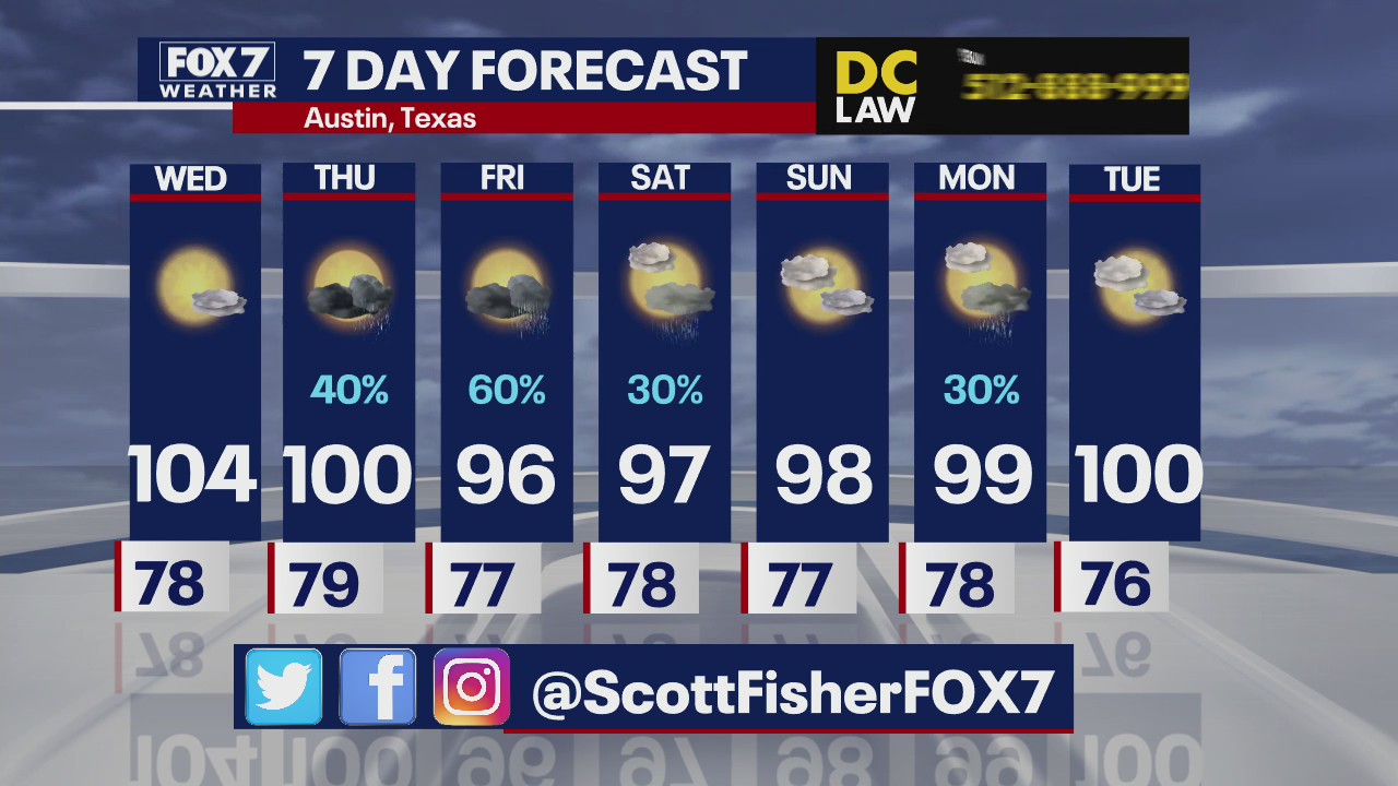 Triple-digit temps are back