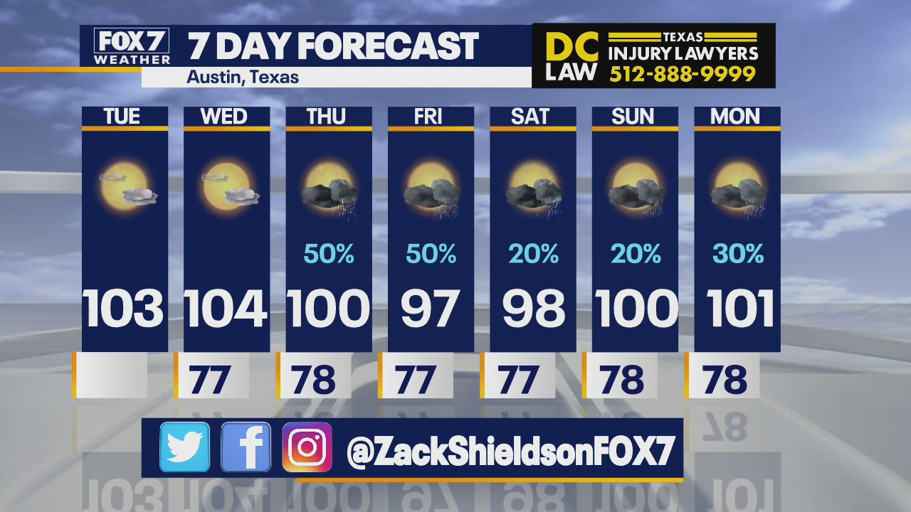 Triple digit heat returns with muggy, humid conditions