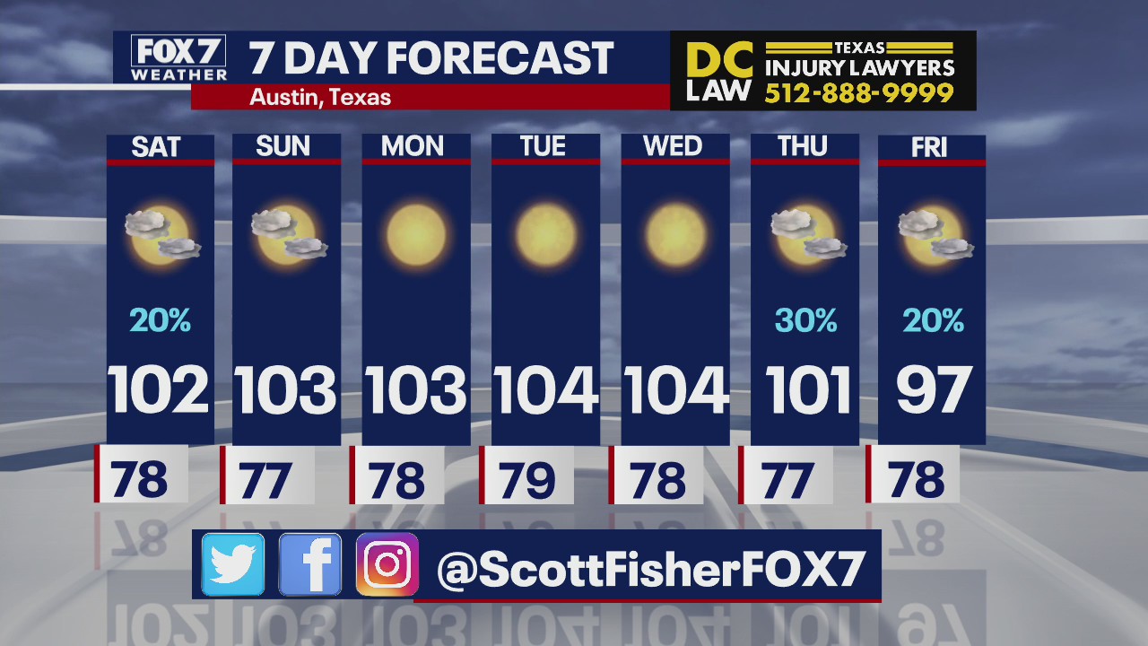 Slight rain chances in Austin