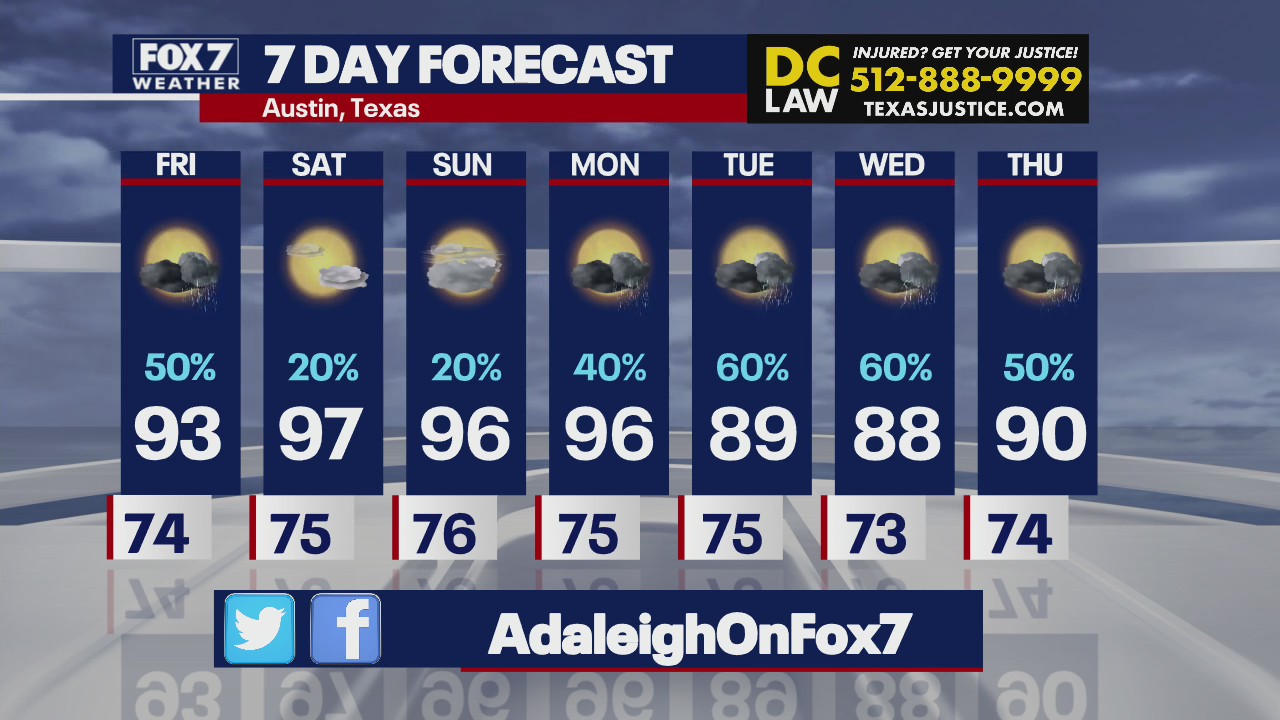 Rain to continue through the week