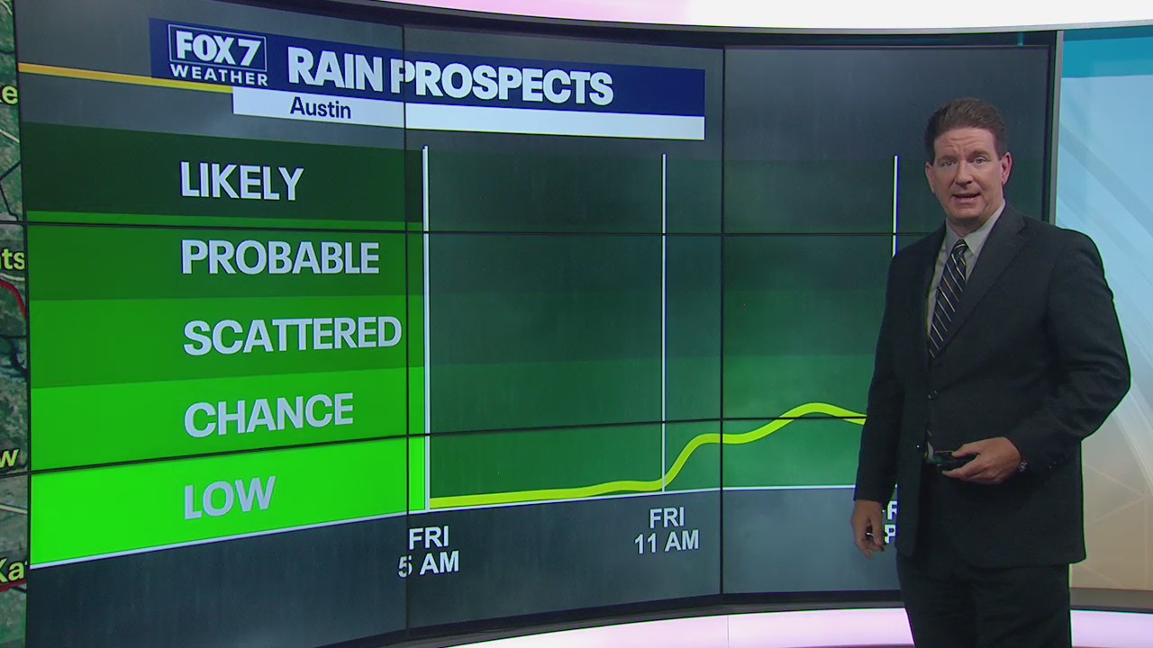 Chances of rain as temperatures remain below triple digits