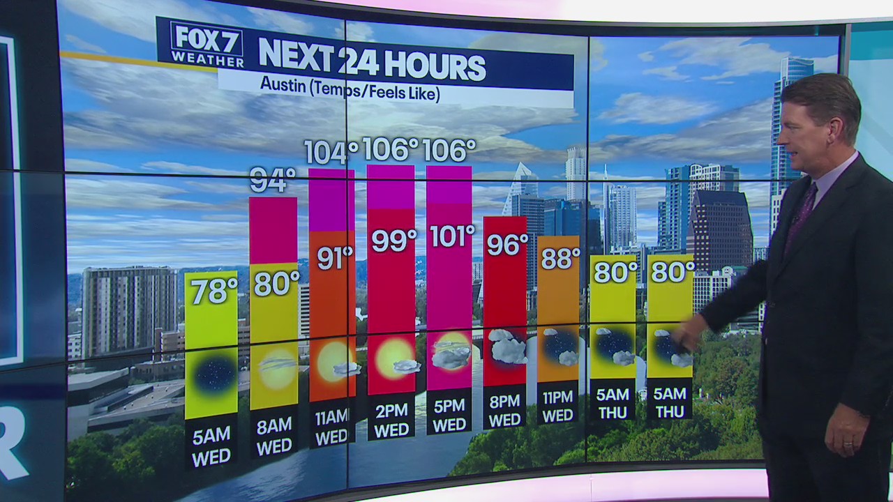 Very hot day today but then a good chance of rain