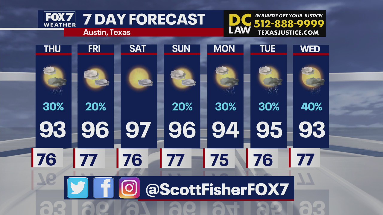 Rain chances sticking around through next week