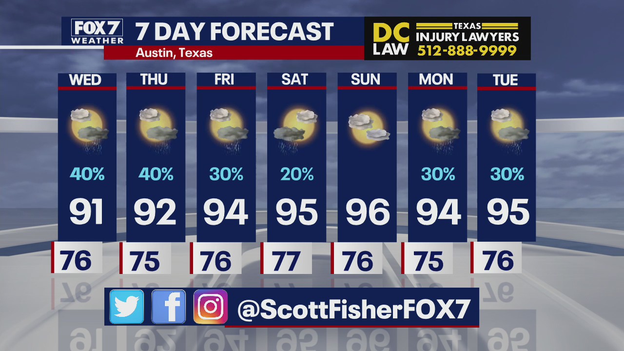 Scattered showers in Central Texas