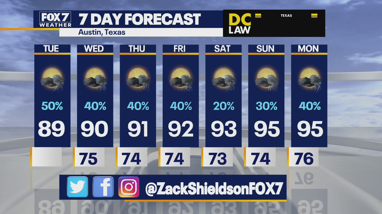 Rain still expected but flooding threat diminishes