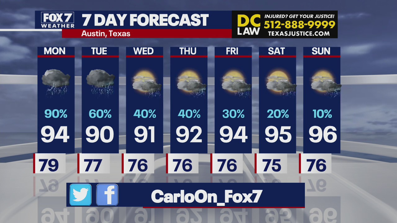 Below average temperatures, rain chances expected next week
