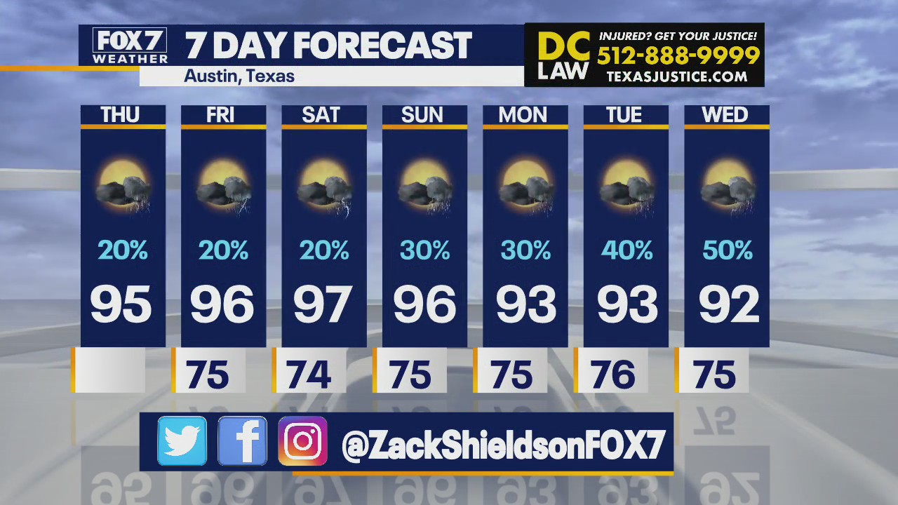 Wetter and cooler than average weather for Central Texas