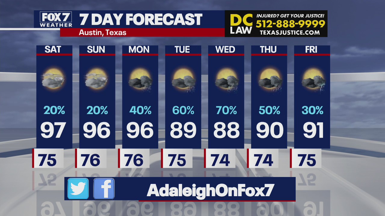 Rain to lighten over the weekend before higher chances return next week