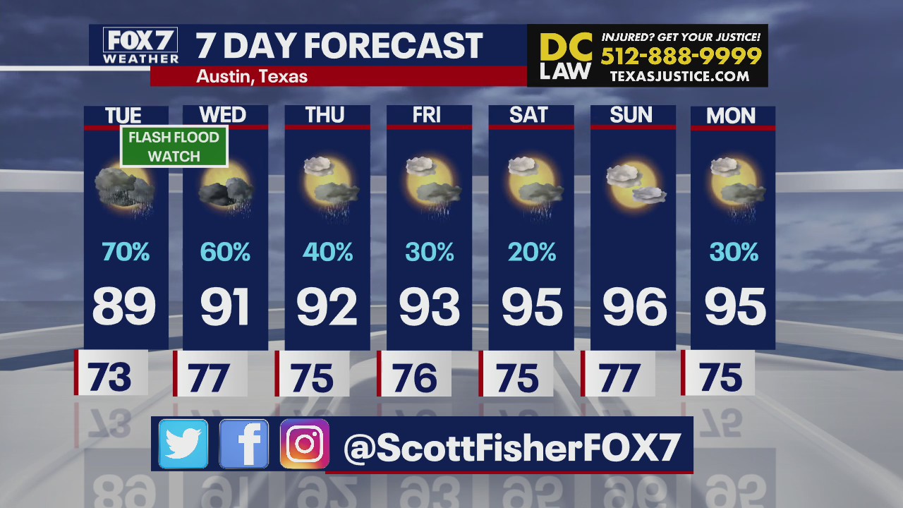 Flash flooding warning issued for Travis County