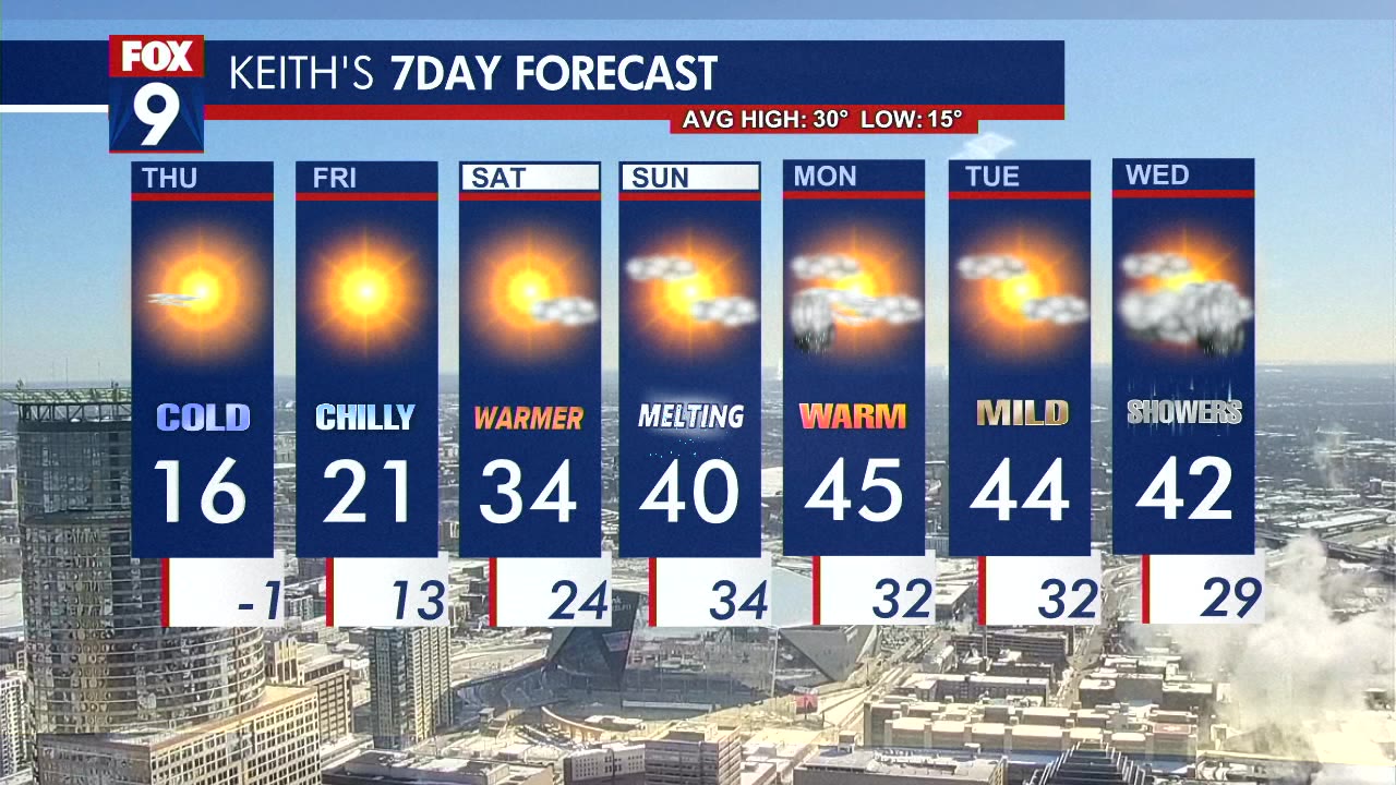 MN weather: Thursday forecast update