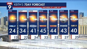 MN weather: Sunny and breezy on Friday