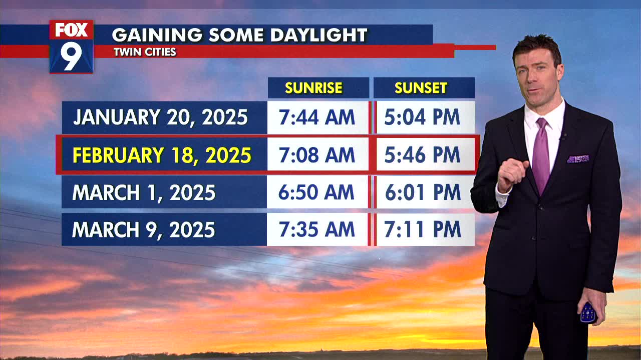 MN weather: Tuesday forecast update