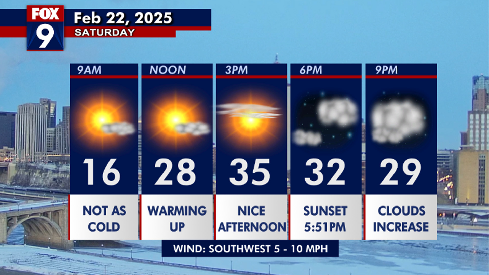 MN weather: Above-average temperatures return