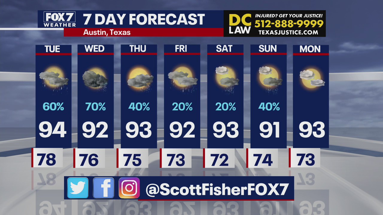 Central Texas can expect scattered storms this week
