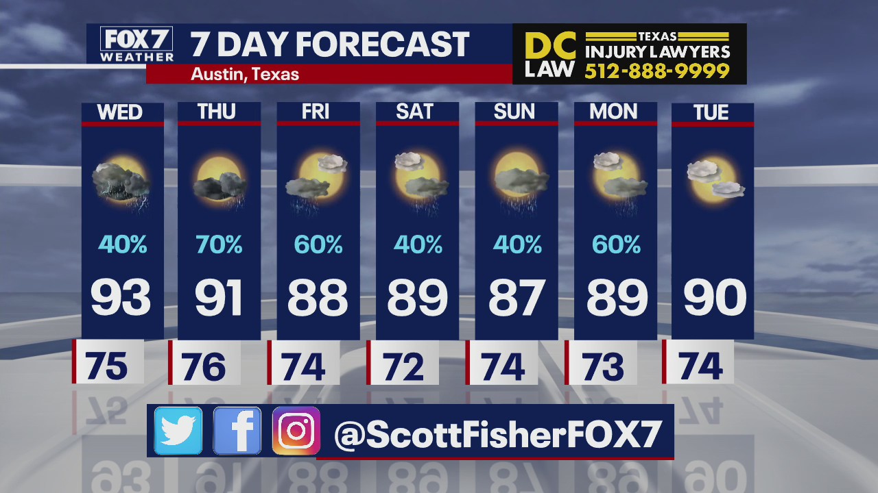 Central Texas sees heavy rain Tuesday