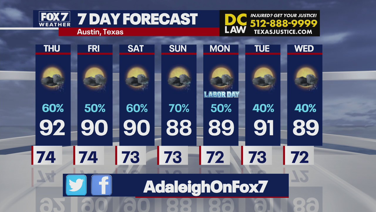 Rain expected to continue through Labor Day