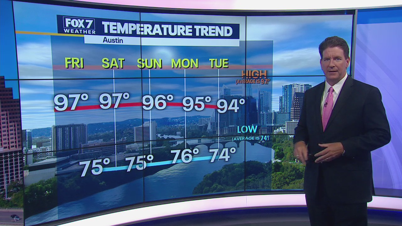 Slight rain chances with temperatures in the 90s