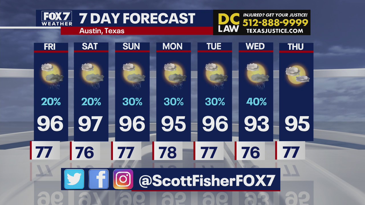 Slight rain chances nearly every day for next week