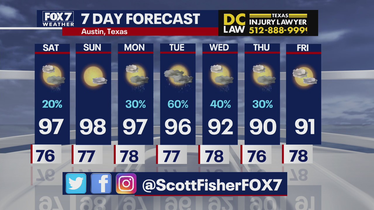 Cooler temperatures, rain expected next week