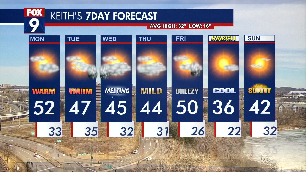MN weather: Monday afternoon forecast update