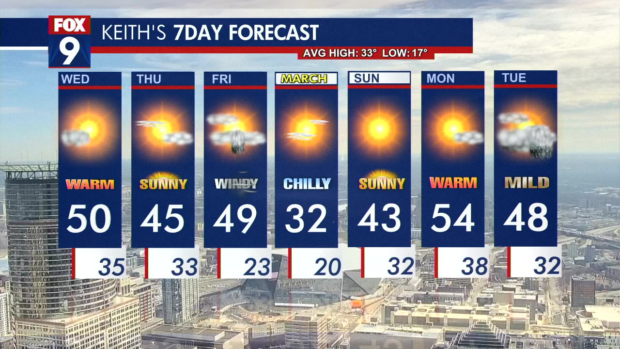 MN weather: Wednesday forecast update