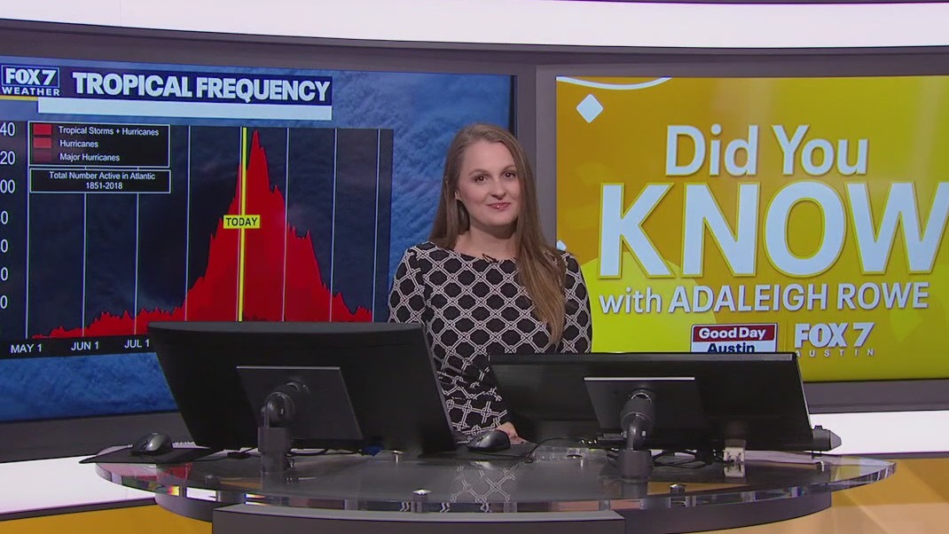 Did You Know?: How do hurricanes form?
